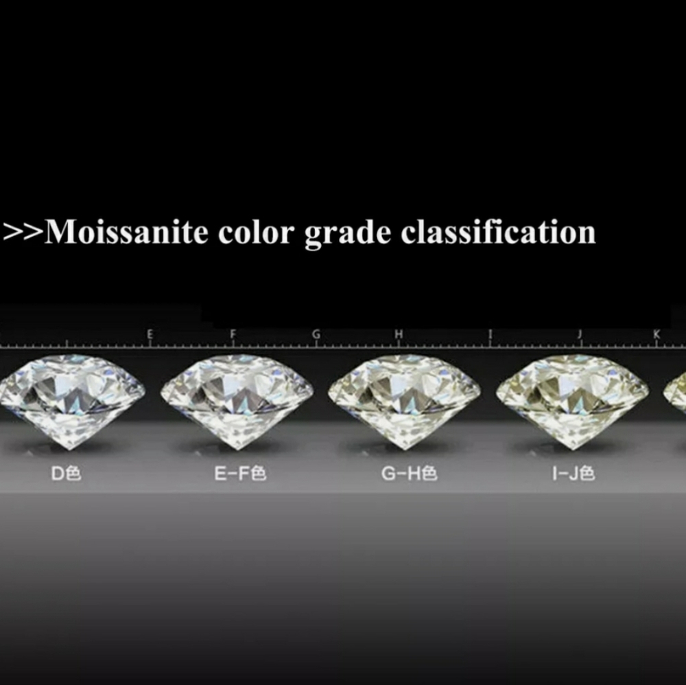 Moissanite Loose Stone D Color Round Cut 1.00TCW - Picture 2 of 7